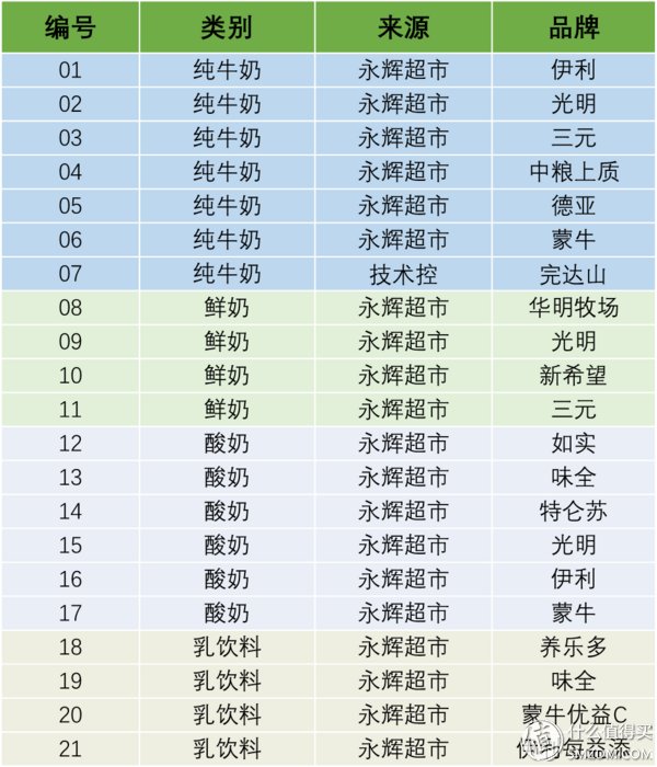 牛奶谣言不止，面对家人健康，你必须知道的真相