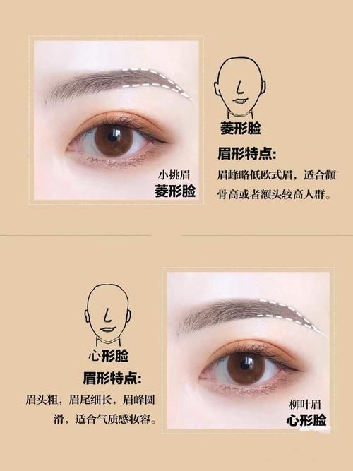 「画法」保姆级# 6种脸型的眉毛画法!有你的吗???