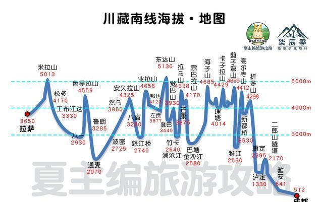 独特的旅行：40岁父亲带着4岁女儿骑行川藏线，仅为去西藏找妈妈