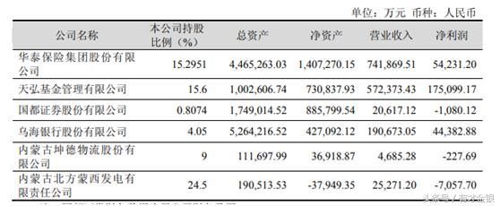 规模缩水创17个月新高,“余额宝”里的钱去哪了?