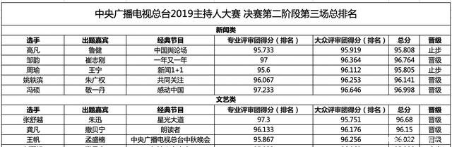 央视主持人大赛吧