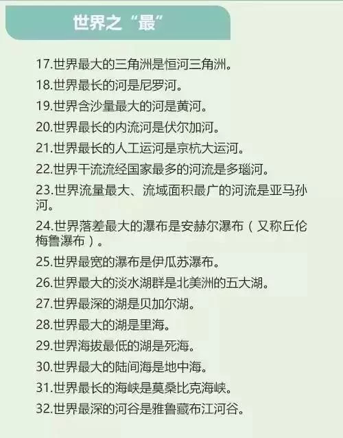 人民日报整理的100个世界地理知识点,孩子想考高分必须背熟! - 行者 - wangkeqin 的博客 人民日报整理的100个世界地理知识点,孩子想考高分必须背熟! - 行者 - wangkeqin 的博客