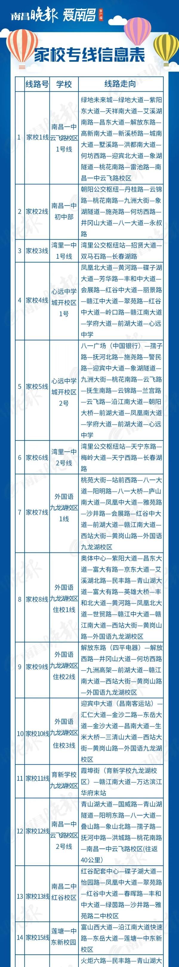  家校专线■事关开学！南昌刚刚宣布