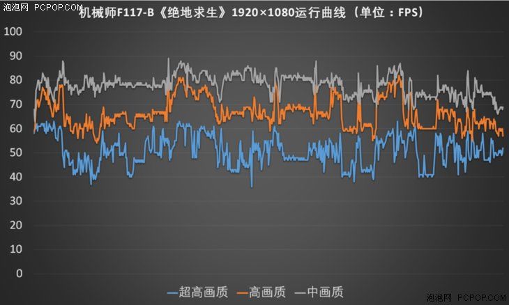 轻薄全面屏下实力不凡 机械师F117-B挑战绝地