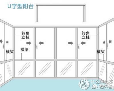 超长文说清楚断桥铝窗户的各种坑