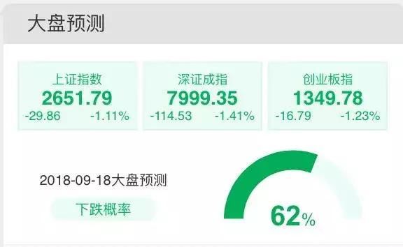 明天A股还要继续跌?成交量都跌破900亿了，啥时候才是底?