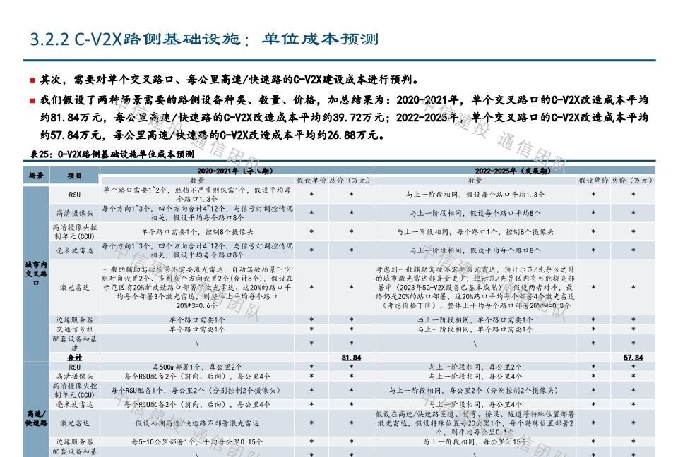  #报告#车联网深度报告：新基建重要方向，5G应用明珠