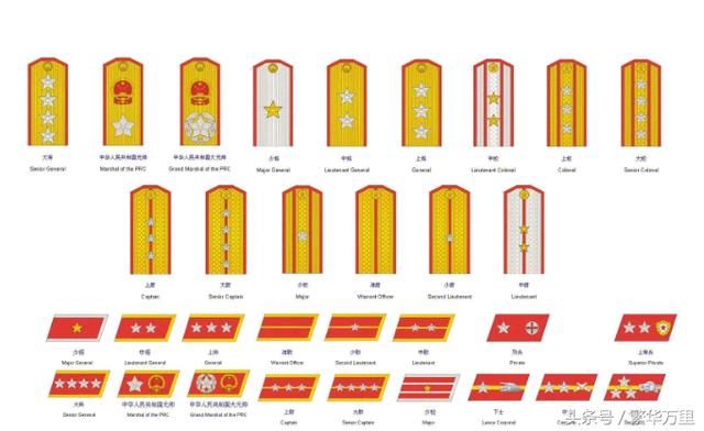 中国军队曾经拥有一级上将军衔,为何在1994年