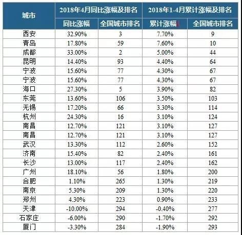 抢人大战各城市二手房价格分析