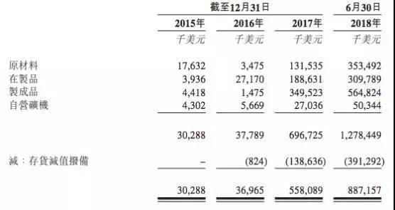 比特大陆IPO拆解：利润暴涨难以持续，最大看点是7纳米矿机