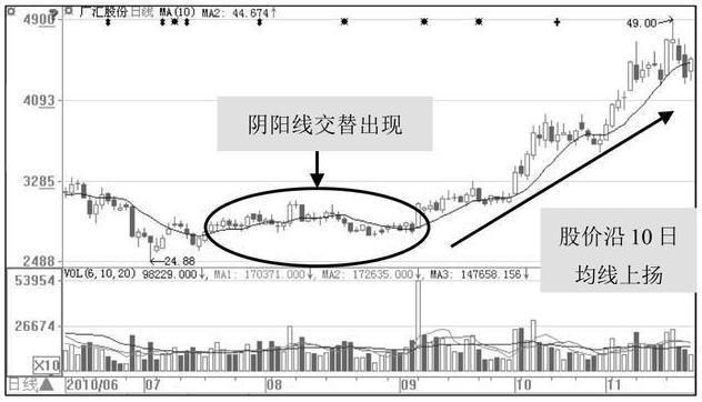 中国股市已经毫无退路，多少严重亏损的散户谁该买单?