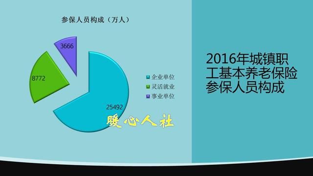 为什么有人说工薪阶层退休每年增加养老金，但生活质量是下降的？