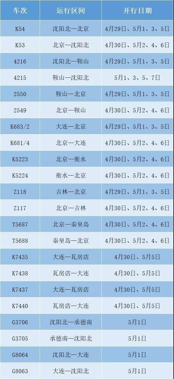  旅客列车■明起沈铁22趟旅客列车恢复开行，涉及吉林省2个车次