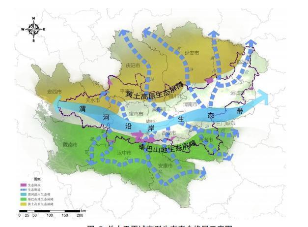  【西安】以西安为首的关中城市群：哪些区域要重点开发？铁路机