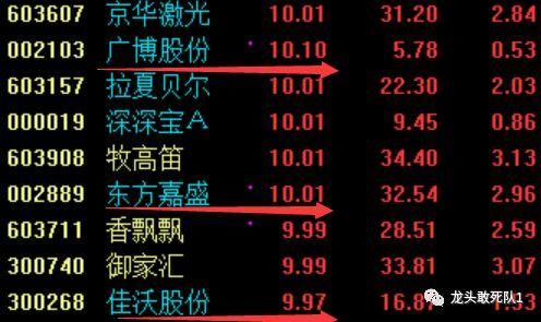 6.1妖股早知道(攻击标的普路通和东方嘉盛选最