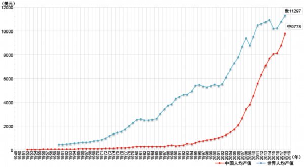 中国现代金融战