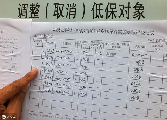 低保最新政策，这三类农户将无缘享受低保，农民要早知道！