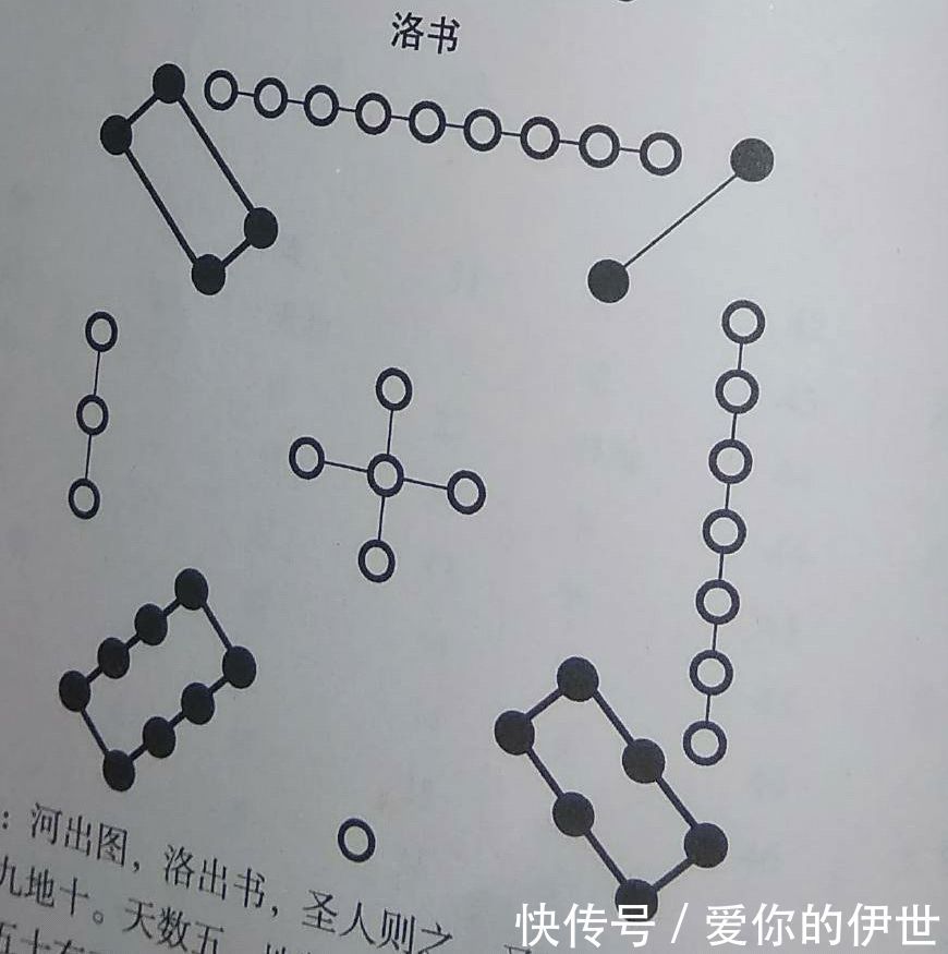  『也就』周易是怎么区分阴卦和阳卦的