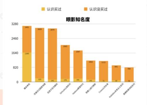  【值得】值得买or易踩雷？国货彩妆真的是国货之光吗？