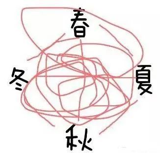  西安@紧急通知！西安天气即将骤变！