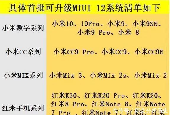  『升级』MIUI12即将发布，首批升级清单却中没有了小米6的身影
