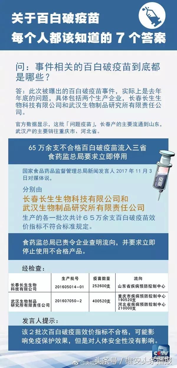 家长们不要恐慌，关于涉事的疫苗，雄安三县疾控中心有权威回应