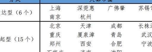 我国10大最具潜力城市圈新鲜出炉！看看有没有你的家乡？