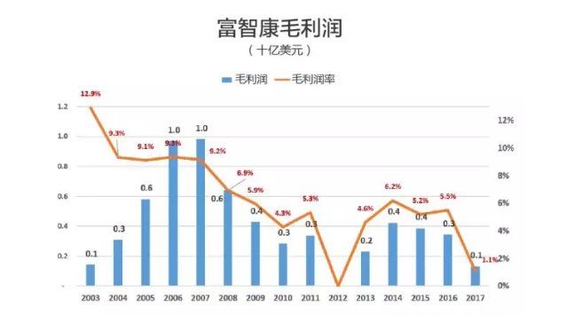 郭台铭和工业富联家底真相_【快资讯】