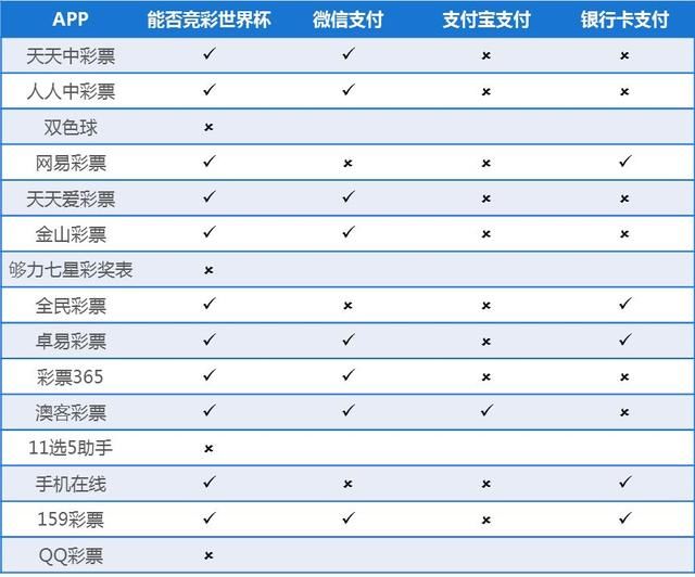 龙虾啤酒不过瘾,众体彩APP如何迎合世界杯赌