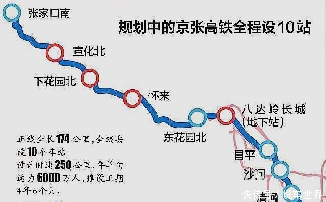 河北这列耗资584.1亿元的高铁，进入通车倒计时，多个地区迎发展