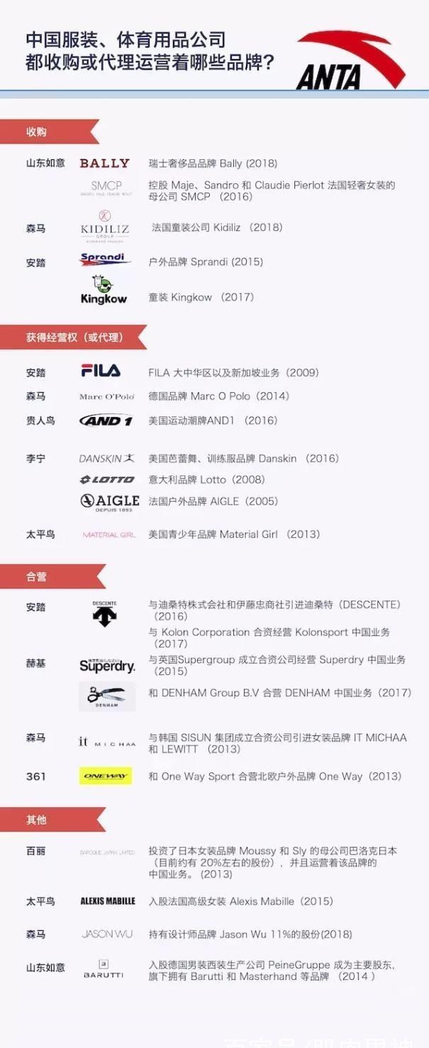  『安踏』你可能只知道FILa，却不知道斐乐的背后其实是你一直看不起的安踏