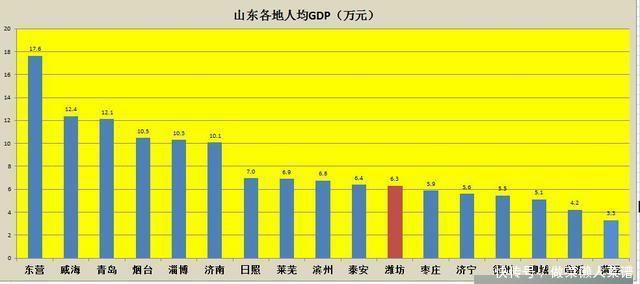 山东又添一座二线城市, 这座城市的经济实力还是很不错的