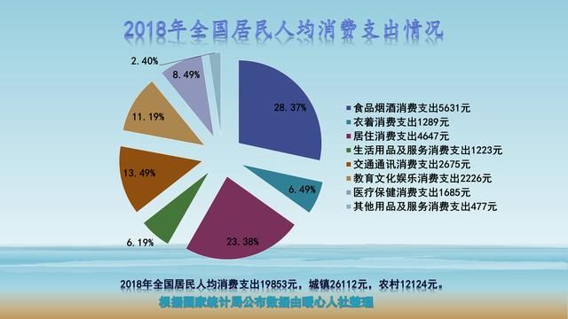  【预算】即将退休的70后，你们准备了多少养老金？怎么养老呢？
