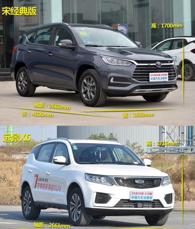  【吉利】8万元买SUV，是选比亚迪宋还是吉利远景X6？看完你就明白了！