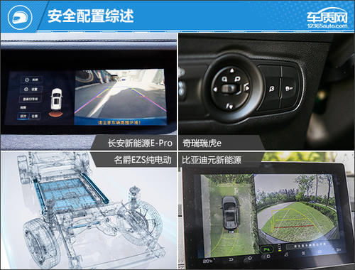  【长安新能源E】节能出行新方式 四款纯电小型SUV车型推荐