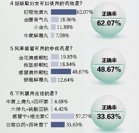 西医辨病,中医辨证,西医师如何正确 解锁 中成药