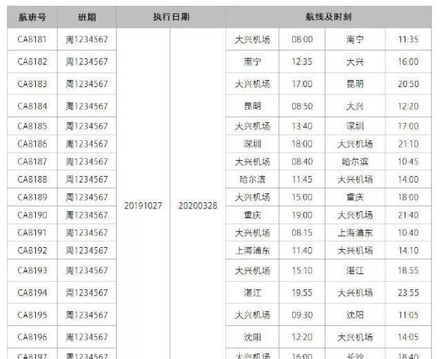 大兴时刻分配公示，南航笑东航忍还有航司哭晕在厕所