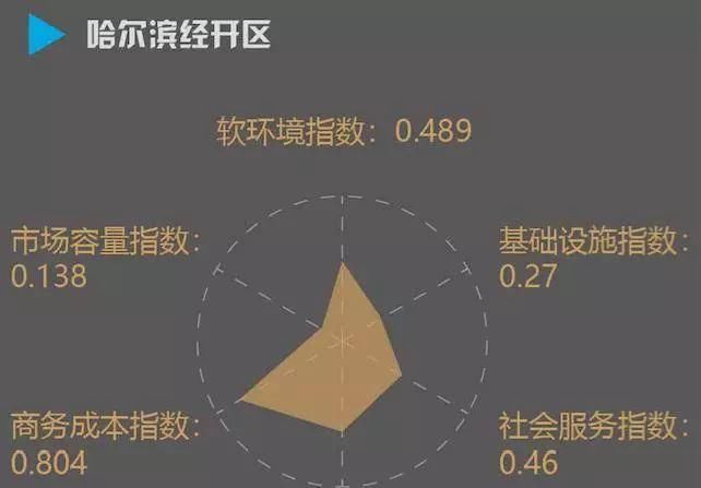  [经开区]全国经开区最新排名来了：广州第一 这座二线城市成大黑