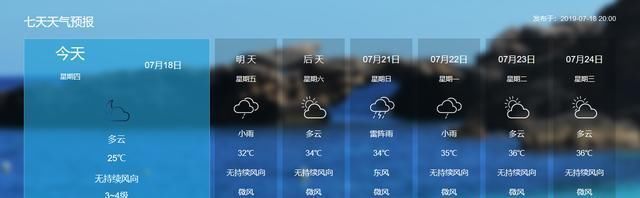 酷热即将江浙沪包邮！权威预报：副热带高压北抬，上海将连续36度