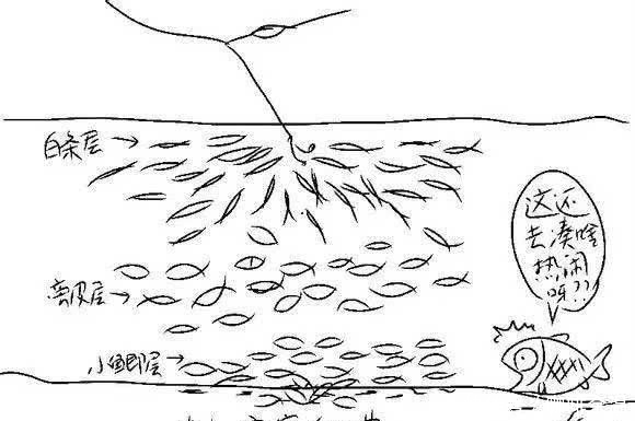 「钓鱼」老师傅找“鱼道”的方法,附图说明