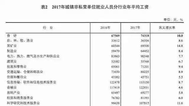  底线：工资待遇, 是教师尊严的底线!