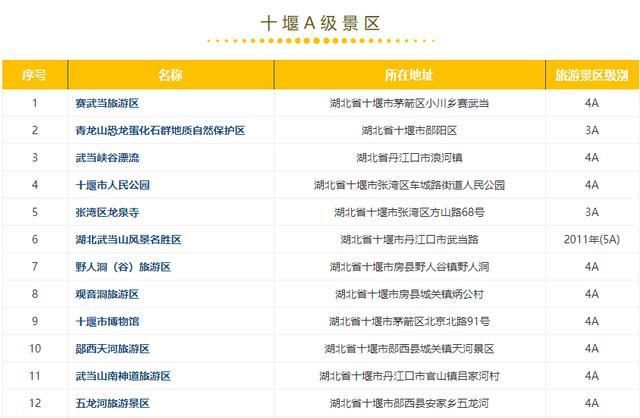 钟祥及周边300多家景点免费或半价！不知道就太亏了