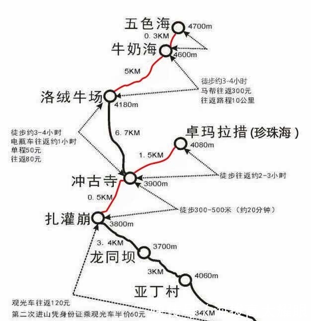 2019稻城亚丁旅游攻略：成都出发日程规划，精确到住宿地酒店