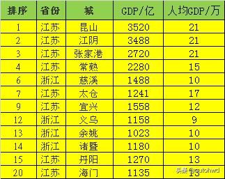 百强县排名第一的城市，跟其他省份的地级市相比怎么样？
