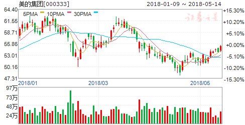 A股入摩名单落定 机构疯狂加仓 六股可重点关