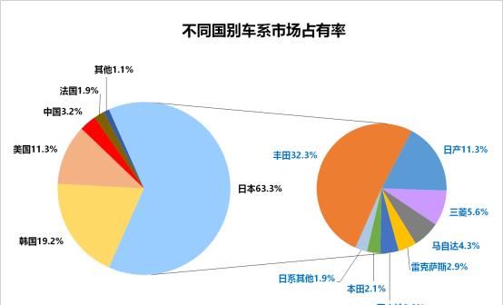  『满地』中东地区满地豪华车？全屏幕丰田汽车才对！| 中东地区人买什么车
