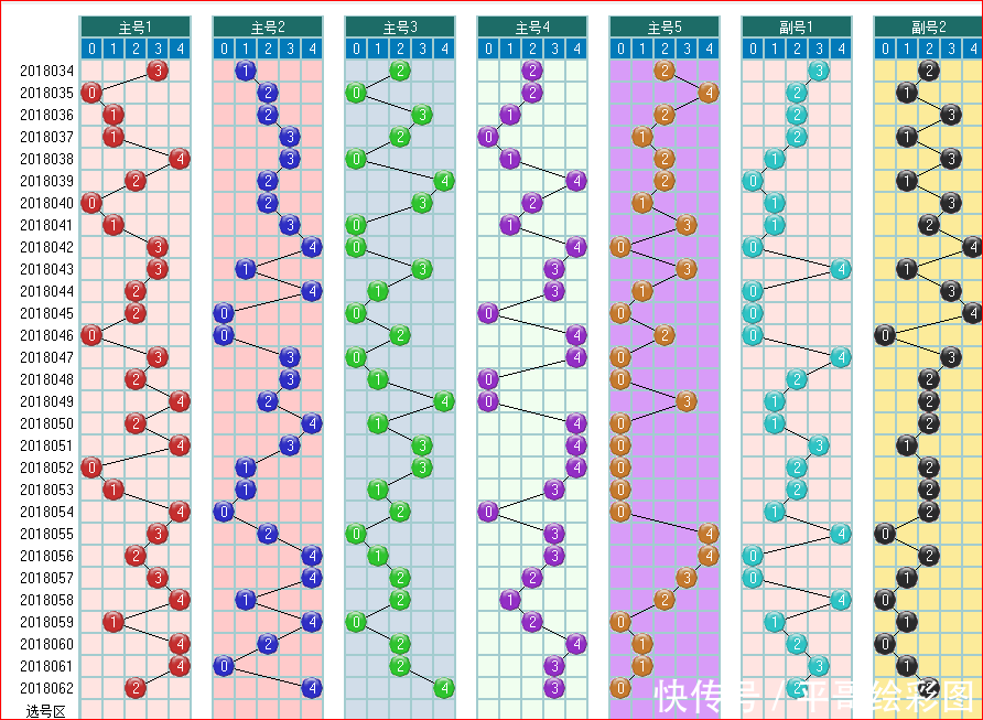大乐透预测063期走势图汇集
