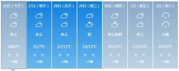  [威宁]昨天大雪，今天大太阳！未来几天要升到30℃！贵州这天气……