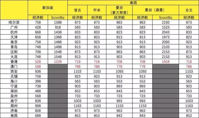 仅限三天！单程398元含税直飞新加坡/东南亚等地！