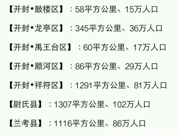  [县市]河南各县市面积、人口一览河南的人口第一大县（市）